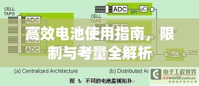 高效電池使用指南，限制與考量全解析