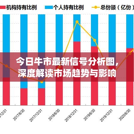 今日牛市最新信號(hào)分析圖，深度解讀市場(chǎng)趨勢(shì)與影響