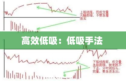 高效低吸：低吸手法 