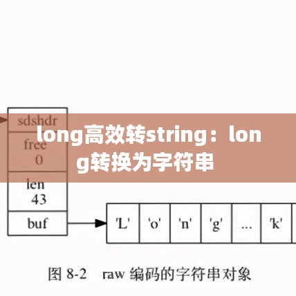 long高效轉(zhuǎn)string：long轉(zhuǎn)換為字符串 