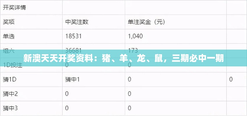 新澳天天開(kāi)獎(jiǎng)資料：豬、羊、龍、鼠，三期必中一期