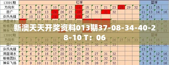 新澳天天開獎資料013期37-08-34-40-28-10 T：06