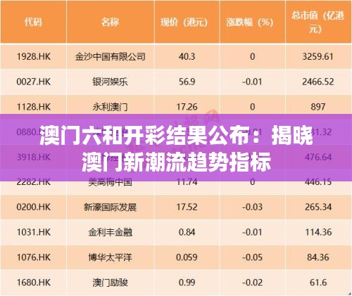 澳門六和開彩結(jié)果公布：揭曉澳門新潮流趨勢指標