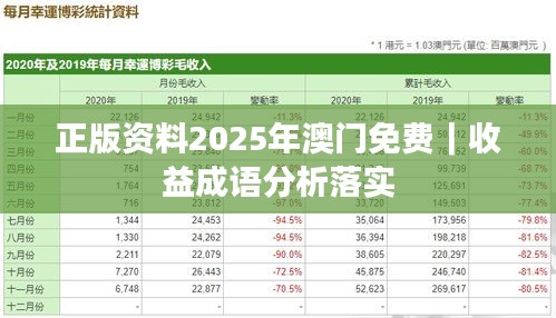 正版資料2025年澳門免費(fèi)｜收益成語(yǔ)分析落實(shí)