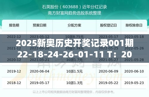 2025新奧歷史開獎記錄001期22-18-24-26-01-11 T：20