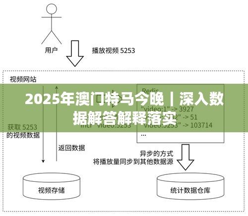 2025年澳門特馬今晚｜深入數(shù)據(jù)解答解釋落實(shí)