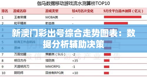 新澳門彩出號(hào)綜合走勢圖表：數(shù)據(jù)分析輔助決策