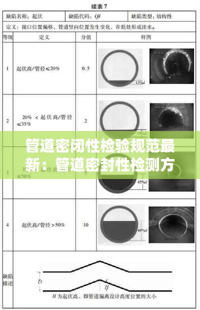 管道密閉性檢驗規(guī)范最新：管道密封性檢測方法 