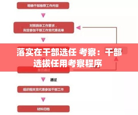 落實(shí)在干部選任 考察：干部選拔任用考察程序 