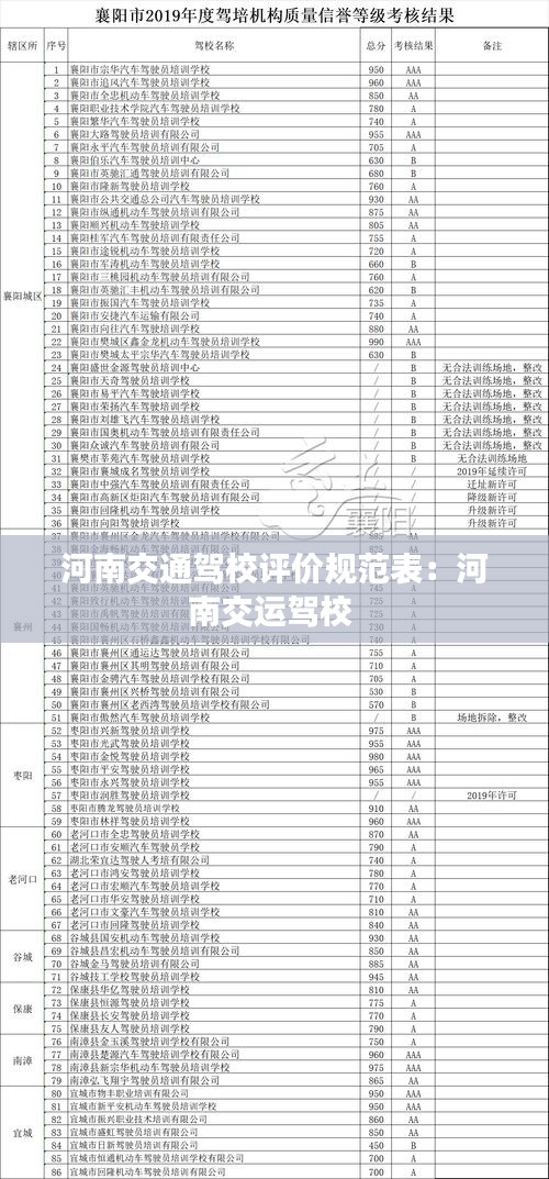 河南交通駕校評(píng)價(jià)規(guī)范表：河南交運(yùn)駕校 