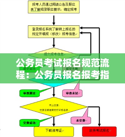 公務(wù)員考試報(bào)名規(guī)范流程：公務(wù)員報(bào)名報(bào)考指南 