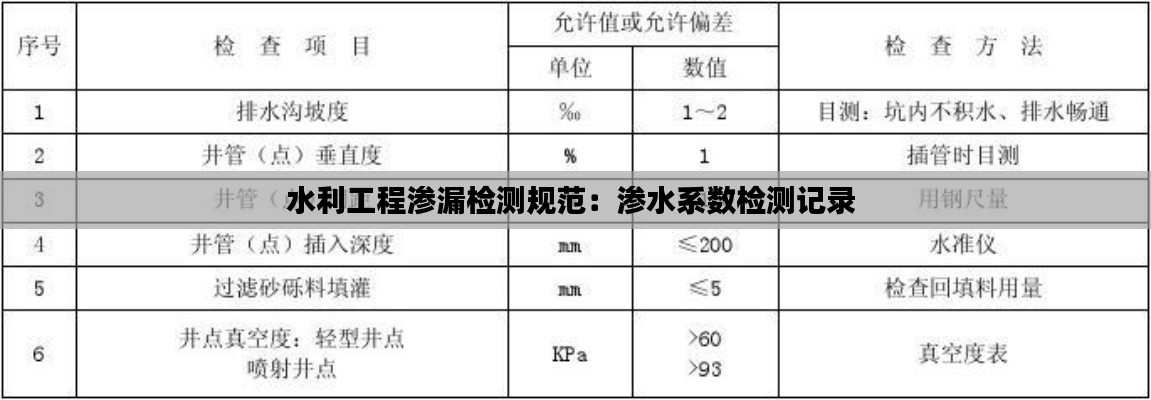 水利工程滲漏檢測(cè)規(guī)范：滲水系數(shù)檢測(cè)記錄 