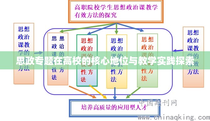 思政專題在高校的核心地位與教學(xué)實踐探索