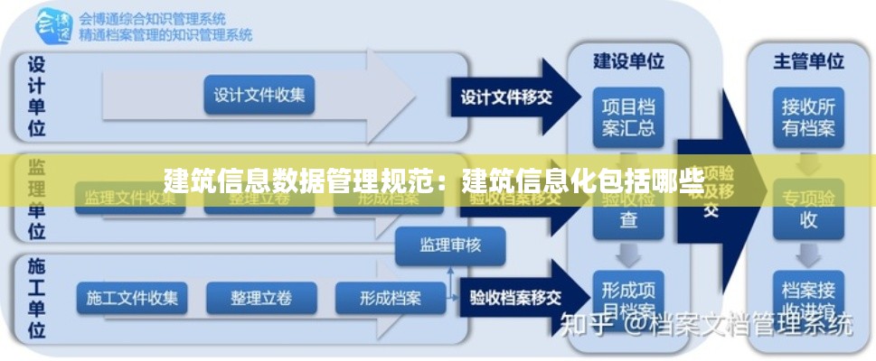 建筑信息數(shù)據(jù)管理規(guī)范：建筑信息化包括哪些 