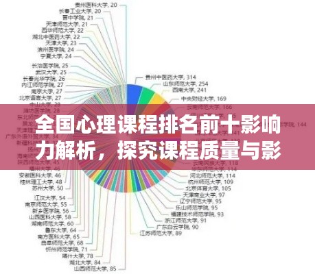 全國心理課程排名前十影響力解析，探究課程質(zhì)量與影響力