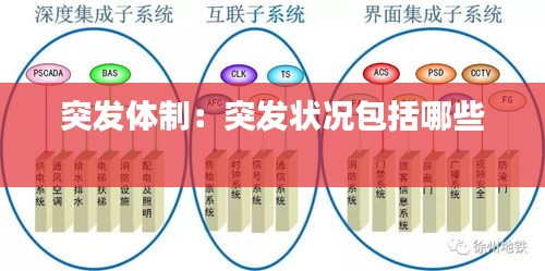 突發(fā)體制：突發(fā)狀況包括哪些 