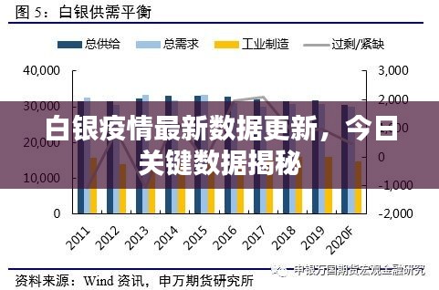 白銀疫情最新數(shù)據(jù)更新，今日關(guān)鍵數(shù)據(jù)揭秘