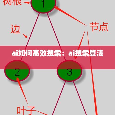 ai如何高效搜索：ai搜索算法 