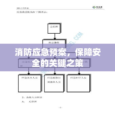 消防應(yīng)急預(yù)案，保障安全的關(guān)鍵之策