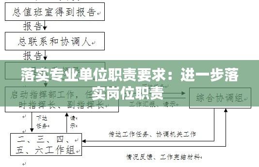 落實(shí)專業(yè)單位職責(zé)要求：進(jìn)一步落實(shí)崗位職責(zé) 