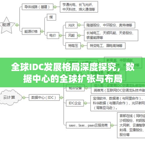 全球IDC發(fā)展格局深度探究，數(shù)據(jù)中心的全球擴(kuò)張與布局