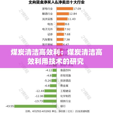 煤炭清潔高效利：煤炭清潔高效利用技術(shù)的研究 