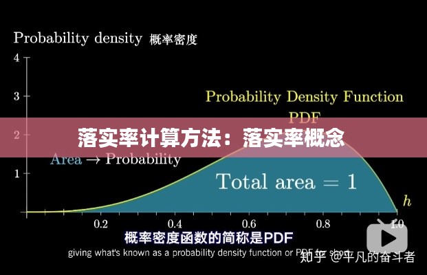 落實(shí)率計(jì)算方法：落實(shí)率概念 