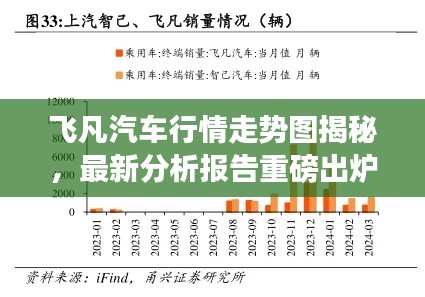 飛凡汽車行情走勢(shì)圖揭秘，最新分析報(bào)告重磅出爐！