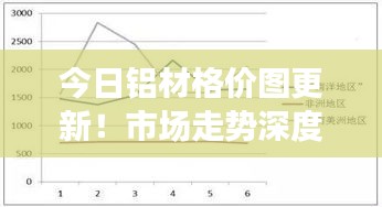 今日鋁材格價(jià)圖更新！市場(chǎng)走勢(shì)深度分析與預(yù)測(cè)報(bào)告