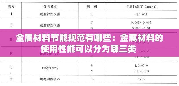 金屬材料節(jié)能規(guī)范有哪些：金屬材料的使用性能可以分為哪三類 