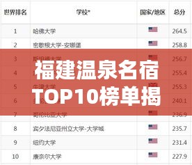 福建溫泉名宿TOP10榜單揭曉！