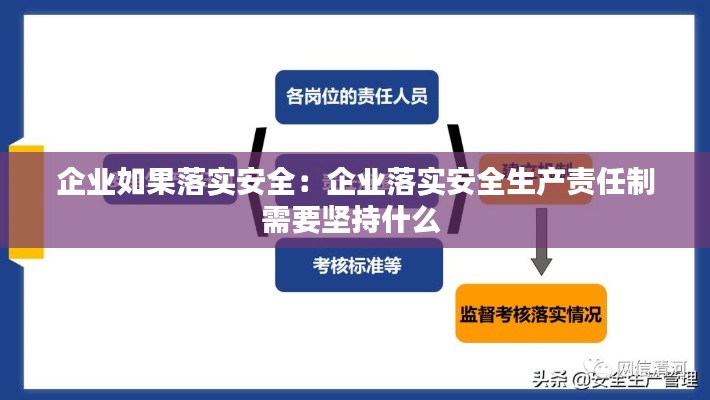 企業(yè)如果落實安全：企業(yè)落實安全生產(chǎn)責(zé)任制需要堅持什么 