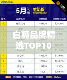 白糖品牌精選TOP10，精致白糖品牌排名榜單揭曉