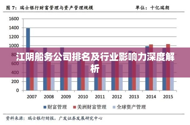 江陰船務(wù)公司排名及行業(yè)影響力深度解析