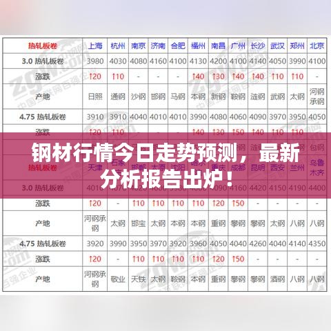 鋼材行情今日走勢預(yù)測，最新分析報告出爐！