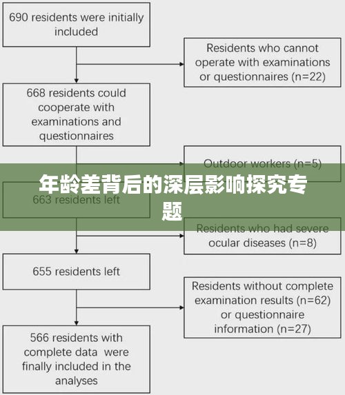 年齡差背后的深層影響探究專題