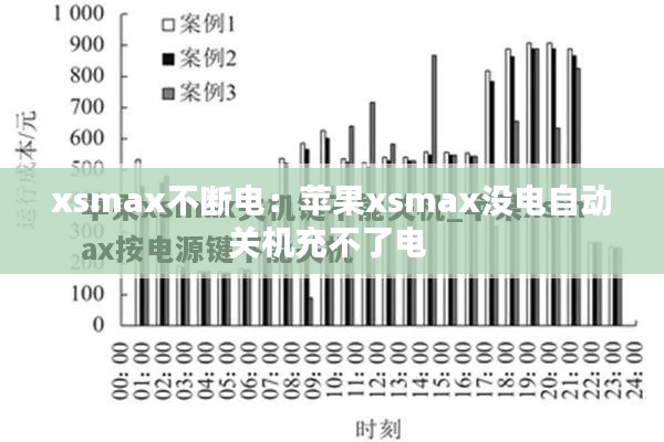 xsmax不斷電：蘋果xsmax沒電自動關機充不了電 