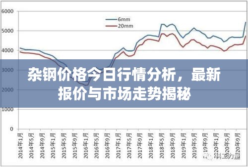 雜鋼價格今日行情分析，最新報價與市場走勢揭秘