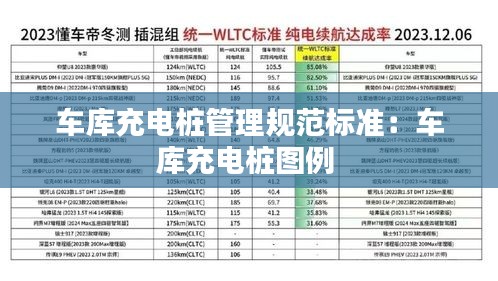 車庫(kù)充電樁管理規(guī)范標(biāo)準(zhǔn)：車庫(kù)充電樁圖例 