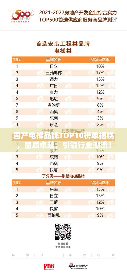 國(guó)產(chǎn)電梯品牌TOP10榜單揭曉，品質(zhì)卓越，引領(lǐng)行業(yè)潮流！