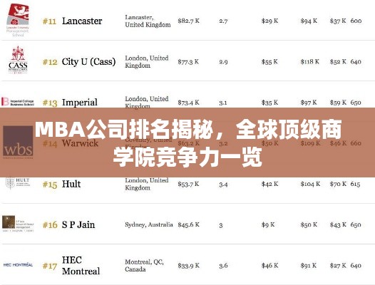 MBA公司排名揭秘，全球頂級商學(xué)院競爭力一覽