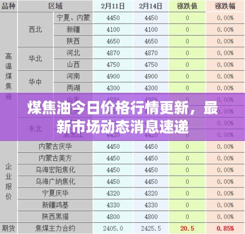 煤焦油今日價(jià)格行情更新，最新市場(chǎng)動(dòng)態(tài)消息速遞