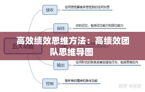 高效績效思維方法：高績效團(tuán)隊(duì)思維導(dǎo)圖 