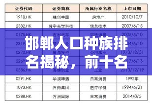 邯鄲人口種族排名揭秘，前十名種族分布一覽