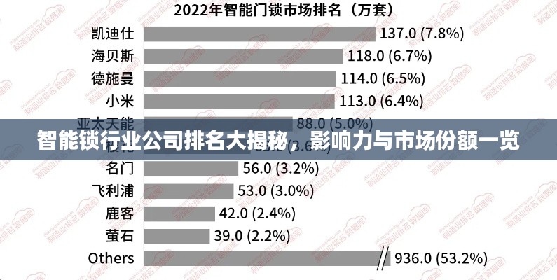 智能鎖行業(yè)公司排名大揭秘，影響力與市場(chǎng)份額一覽