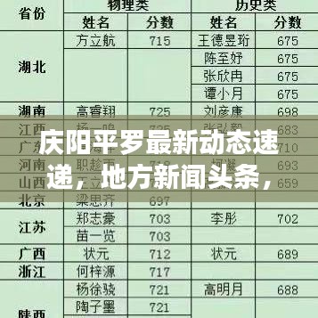 慶陽(yáng)平羅最新動(dòng)態(tài)速遞，地方新聞?lì)^條，一手資訊傳遞