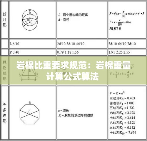 巖棉比重要求規(guī)范：巖棉重量計(jì)算公式算法 