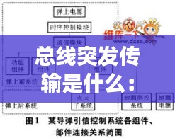 總線突發(fā)傳輸是什么：總線傳輸有哪些規(guī)則 