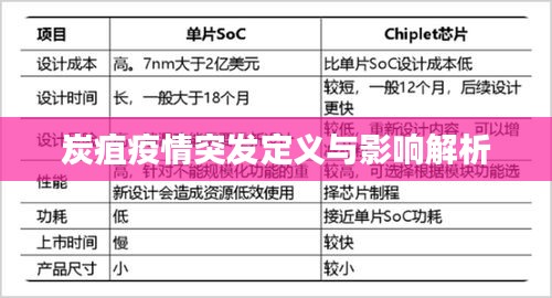 炭疽疫情突發(fā)定義與影響解析