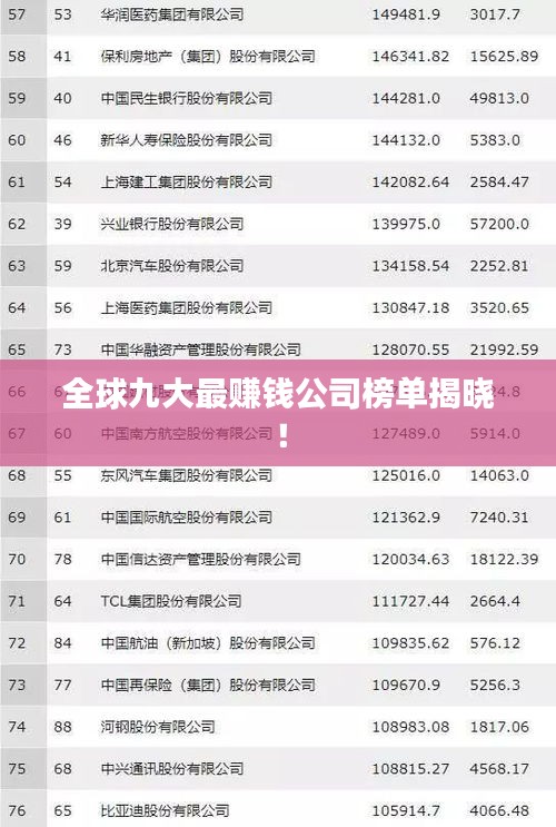 全球九大最賺錢(qián)公司榜單揭曉！
